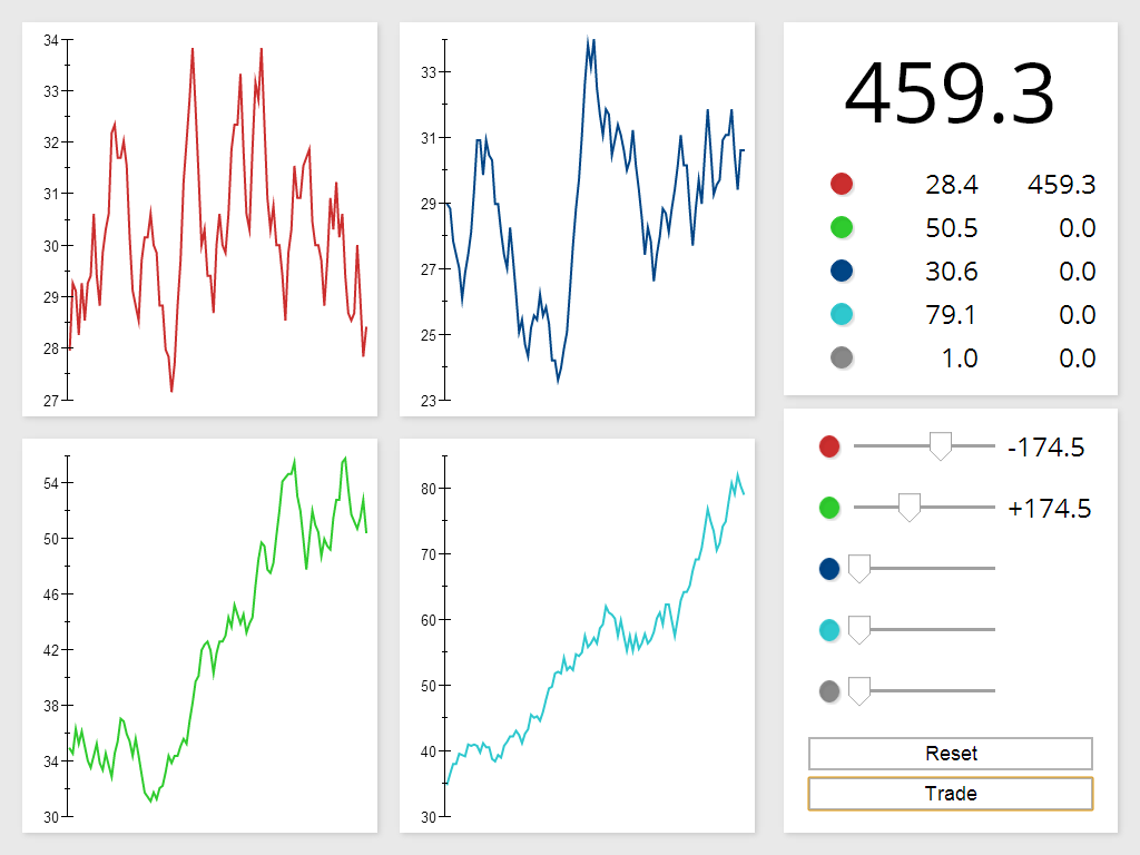 Graphs Go Up And Down